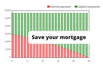 interest-only mortgages