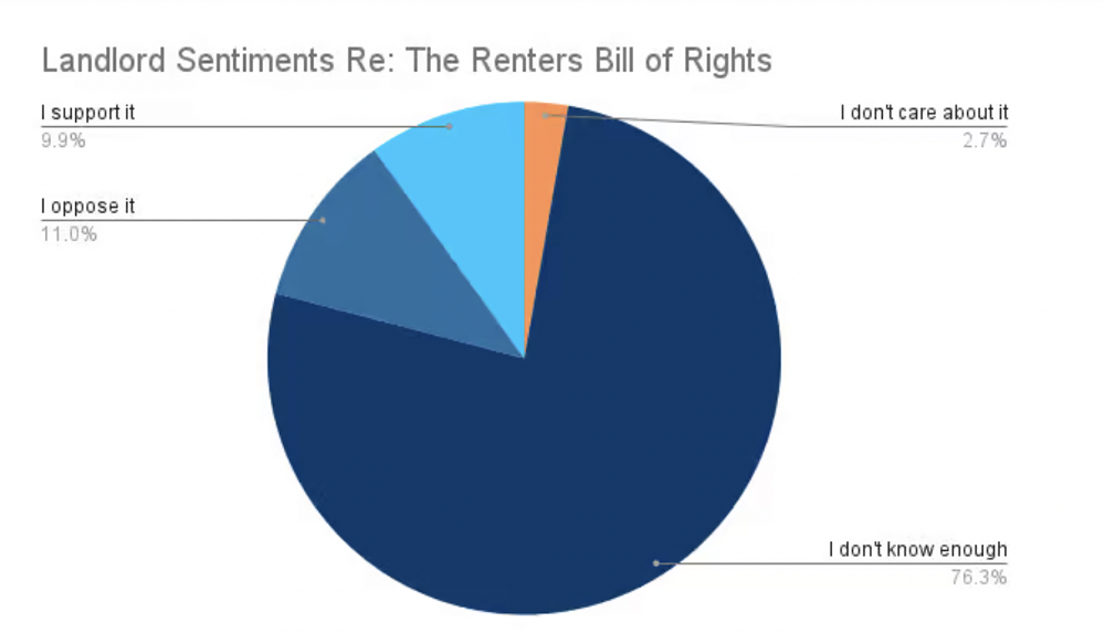 Responsibilities for Landlords