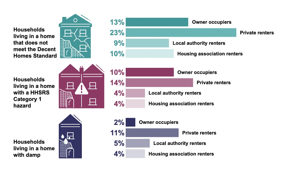 Tenancy Agreements