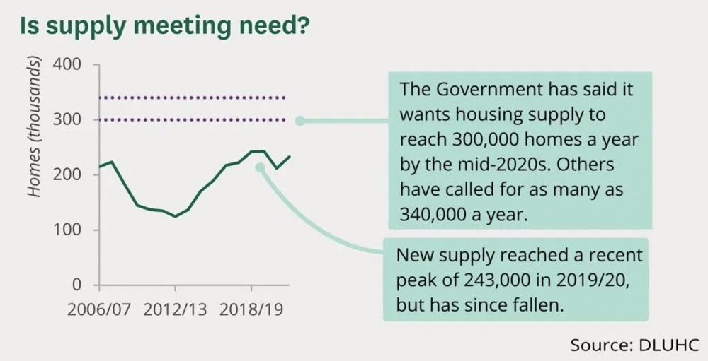 Implications for Landlords