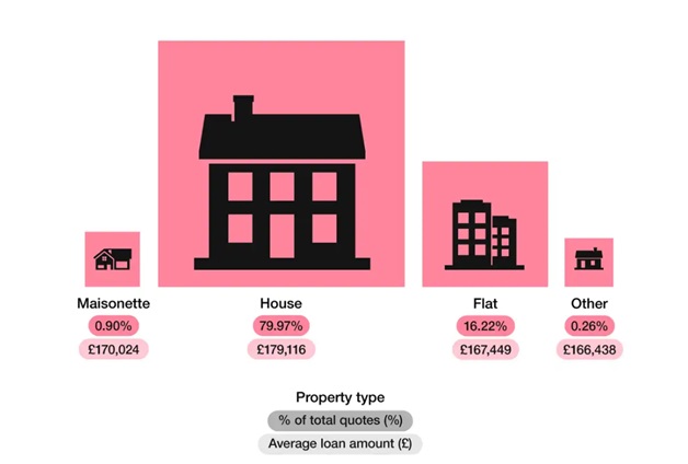 type of property